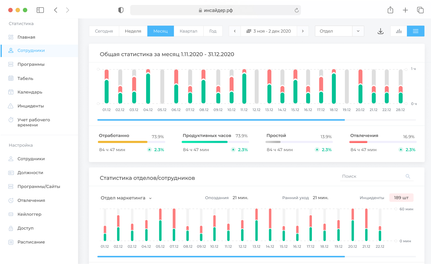 Мониторинг работы сотрудников и действий персонала | Программа удаленного  онлайн-мониторинга компьютера «ИНСАЙДЕР»